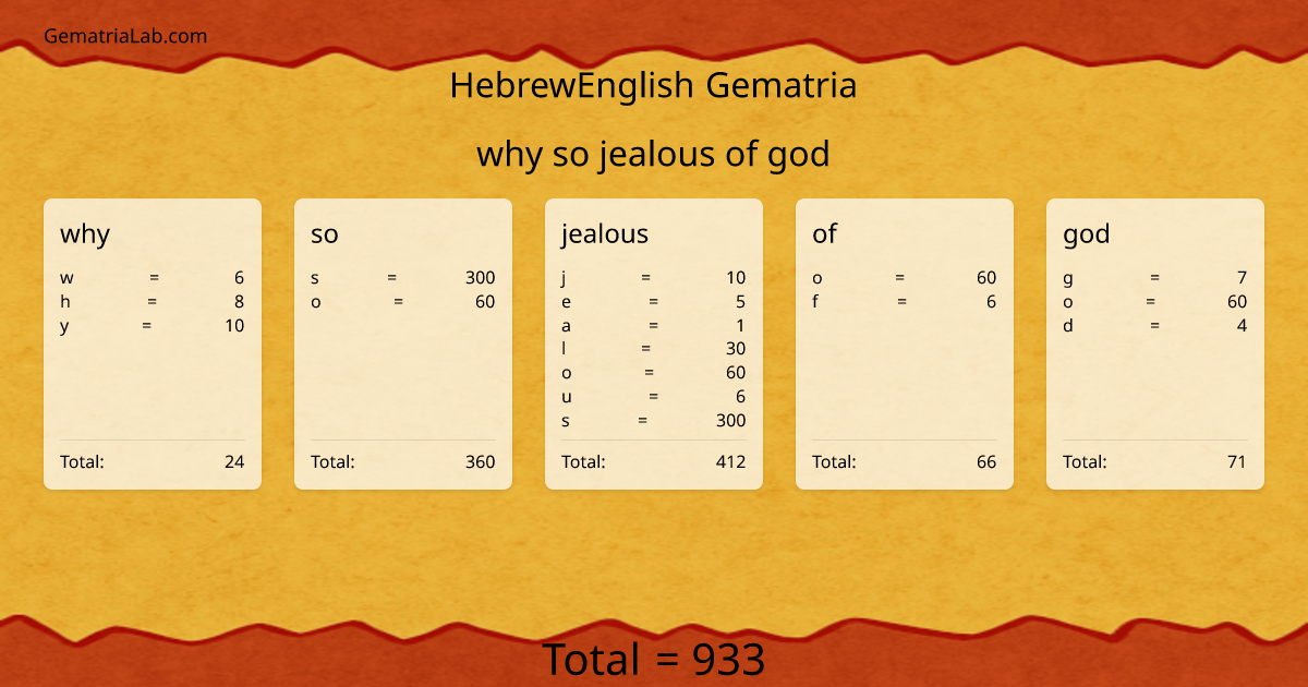 why so jealous of god in hebrewEnglish Gematria